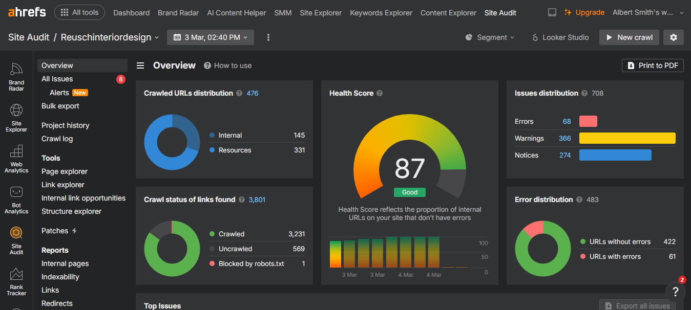 Reusch Interior Design 1 Reusch Interior Design Ahrefs health score dashboard.