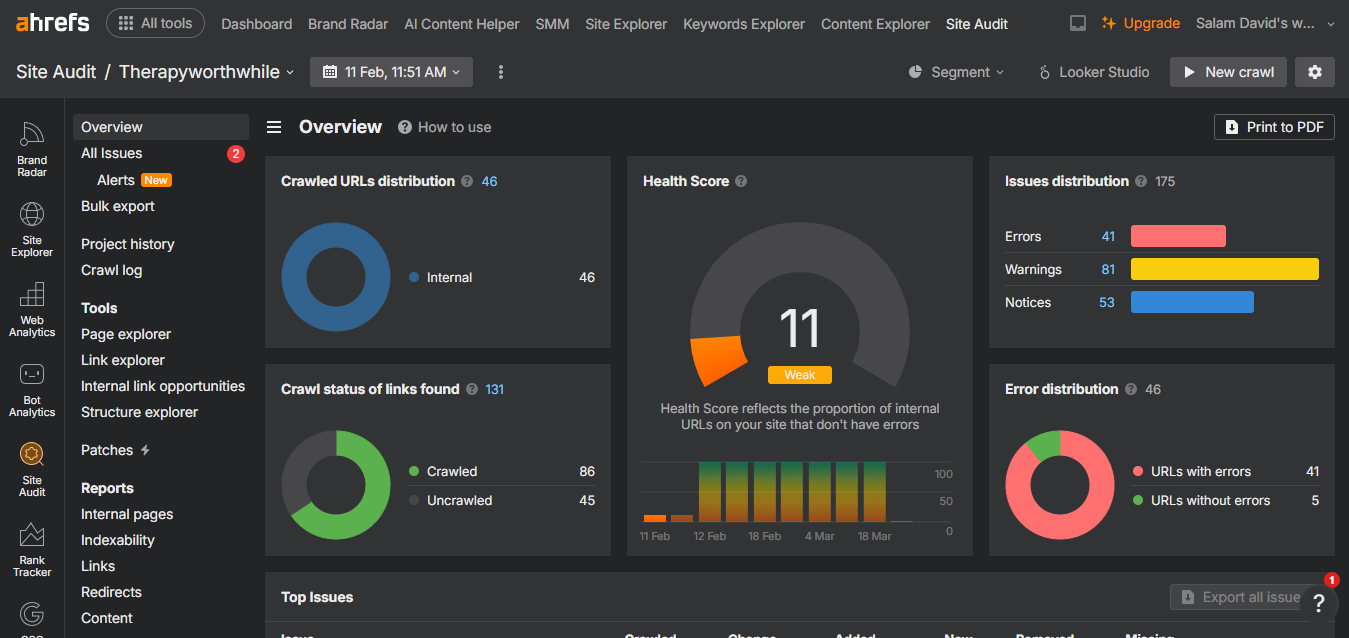 Therapy Worthwhile 1 Ahrefs site audit overview showing 11 percent health score for therapyworthwhile.