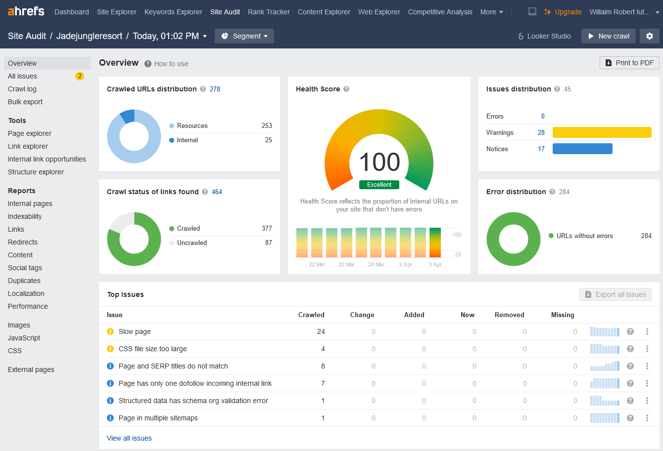 Jade jungle resort 2 Technical SEO errors of Jade shown in Ahrefs site audit report
