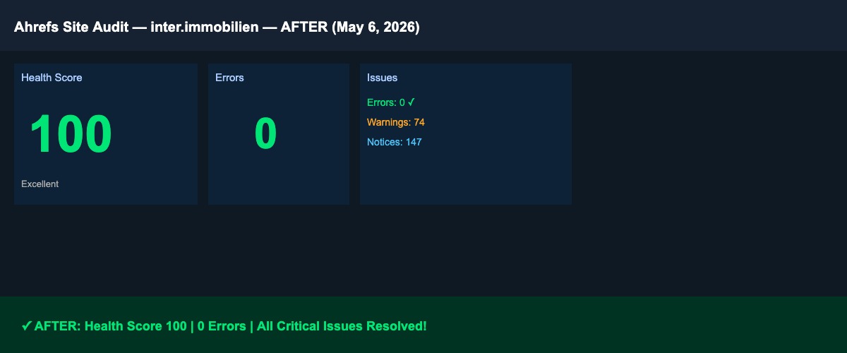 Ahrefs report after SEO work showing improvements for inter.immobilien.
