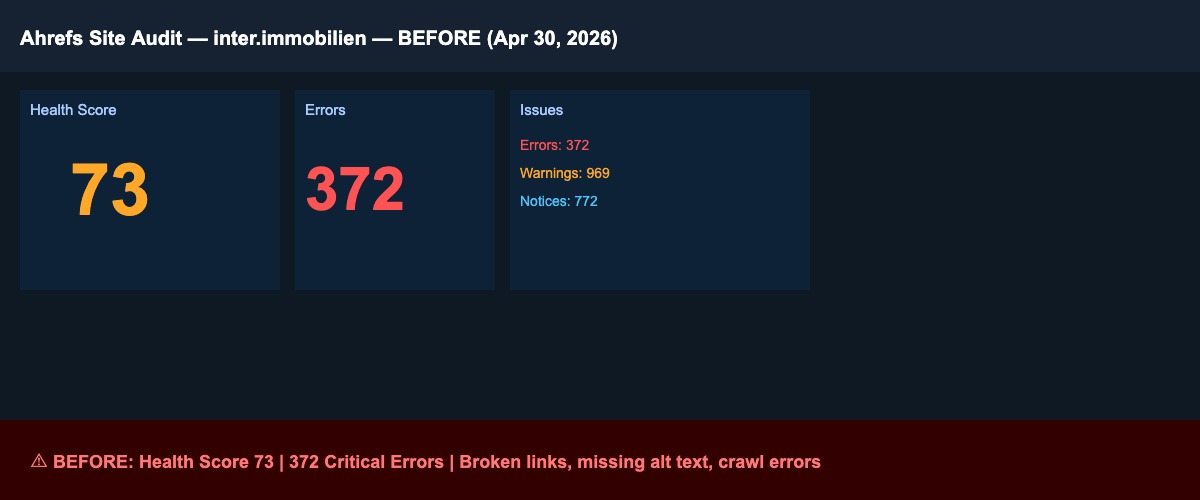Ahrefs report before SEO work for inter.immobilien.