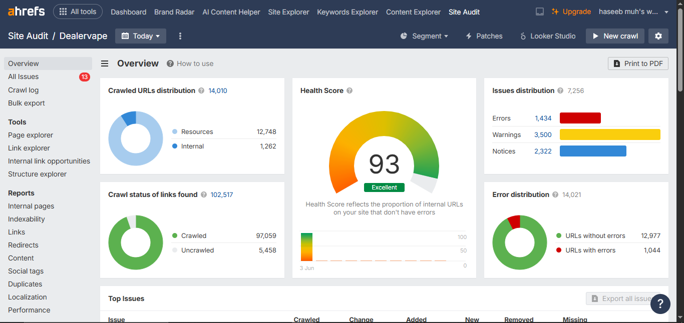 Ahrefs Site Audit overview for Dealervape showing an excellent SEO health score of 93.