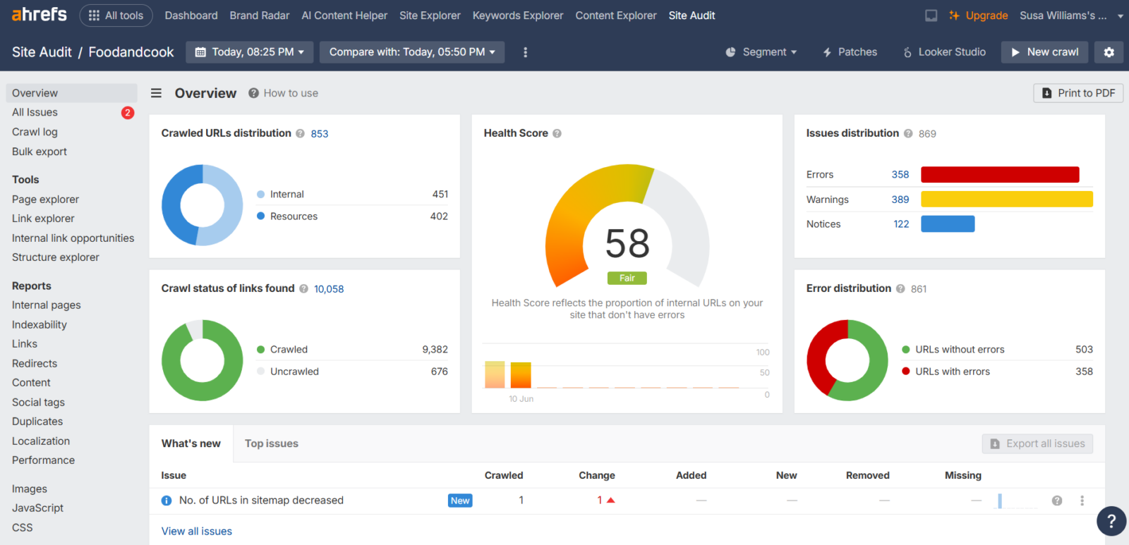 Ahrefs Site Audit overview for Foodandcook showing a fair SEO health score of 58.