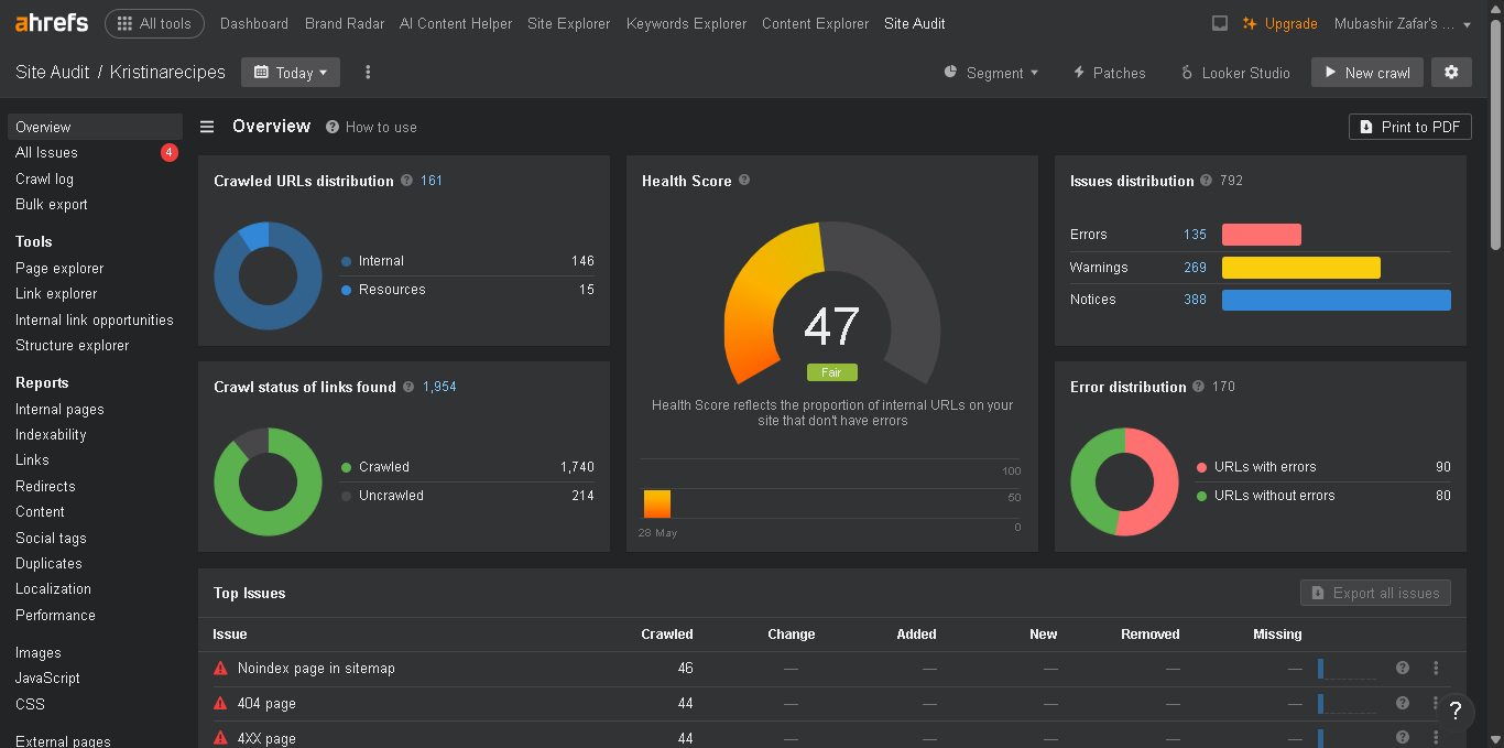 Kristina's Recipes 1 Ahrefs Site Audit overview dashboard showing a low SEO health score of 47.