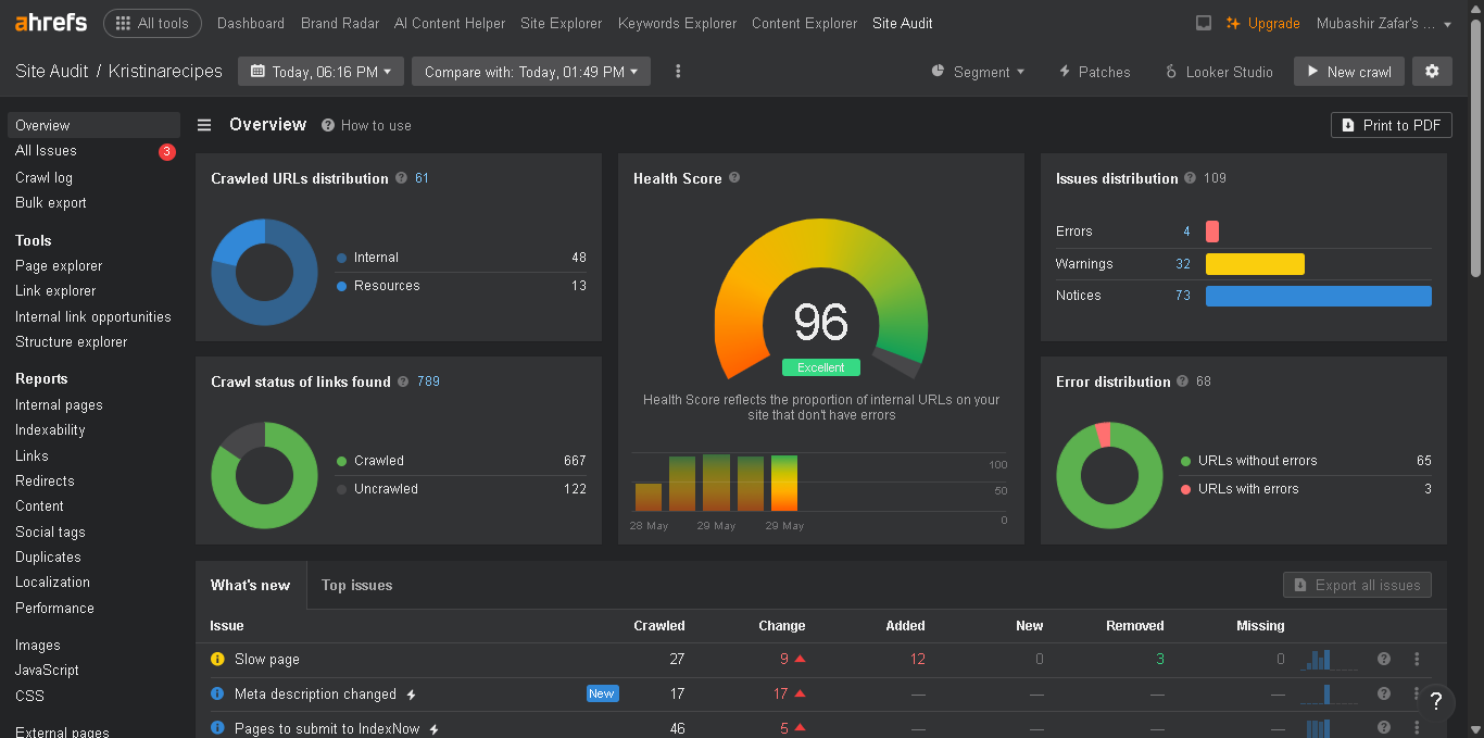 Kristina's Recipes 2 Ahrefs Site Audit overview dashboard showing an improved SEO health score of 96.