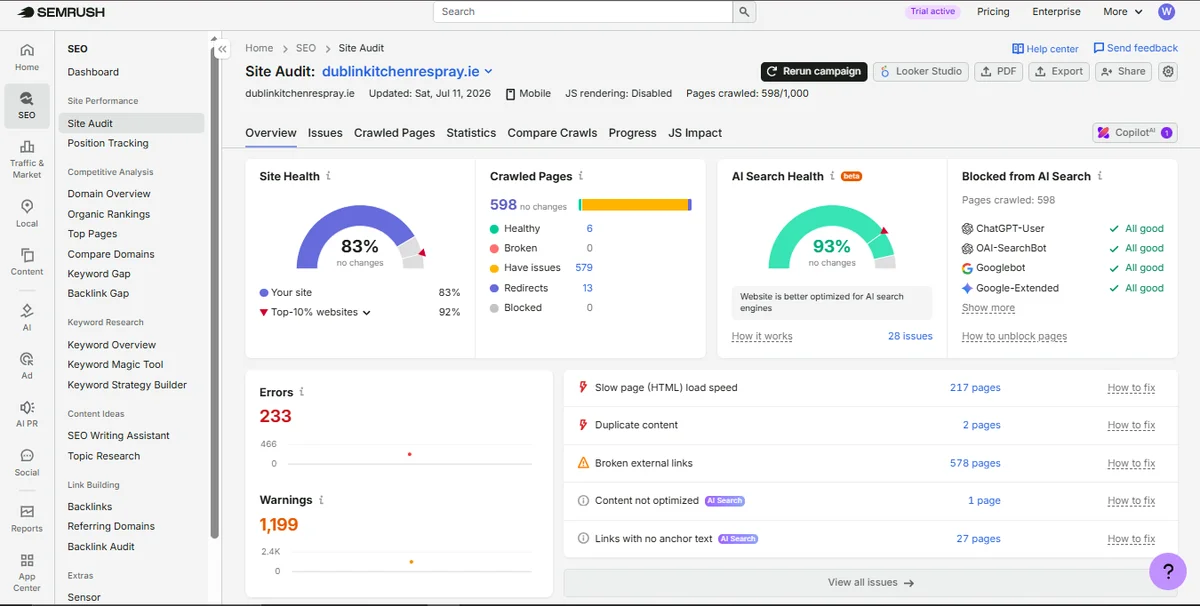 Semrush Site Audit report for dublinkitchenrespray.ie before technical SEO, showing a Site Health score of 83.