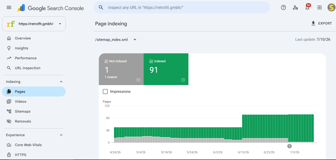 retrofit GmbH 4 Google Search Console sitemap indexing status for retrofit GmbH after recovery, showing indexing recovered to 92 of 92 URLs.