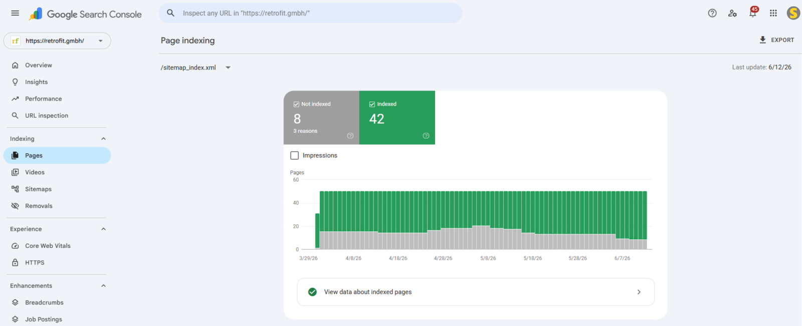 retrofit GmbH 3 Google Search Console sitemap indexing status for retrofit GmbH before recovery, showing 45 of 92 URLs indexed.