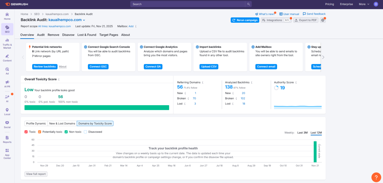Semrush Backlink Audit overview for kauaihempco.com showing an improved low overall toxicity score with zero toxic links.