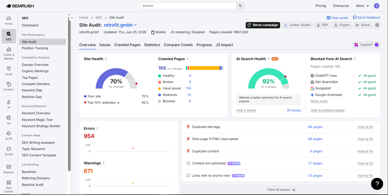 Semrush technical SEO crawl report for retrofit GmbH before fixing, showing the flagged issue backlog.