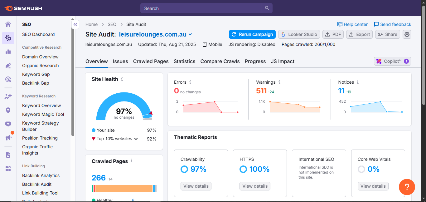Semrush Site Audit dashboard for leisurelounges.com.au showing an improved site health score of 97%.
