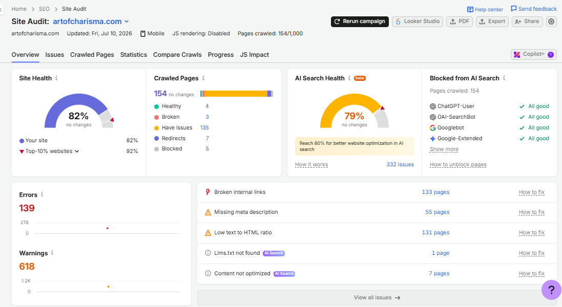 Art of Charisma 1 Semrush Site Audit report for artofcharisma.com before technical SEO, showing a Site Health score of 82.