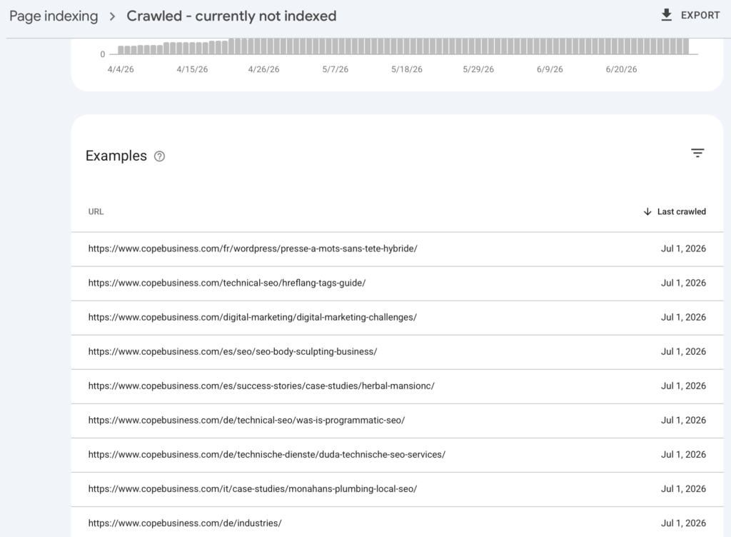 Crawled – Currently Not Indexed: Why Google Refuses Pages and What Actually Works 4 urls report under crawled currently not indexed