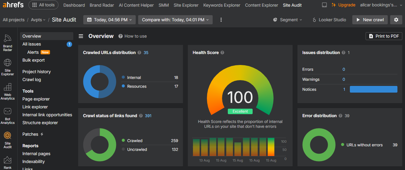 Ahrefs site audit report for avpts.com after technical SEO fixes, showing a perfect health score of 100.