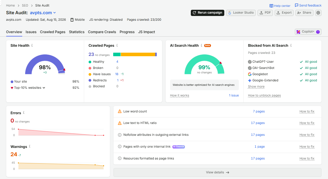 Semrush site audit report for avpts.com after technical SEO fixes, showing health score improved to 98.