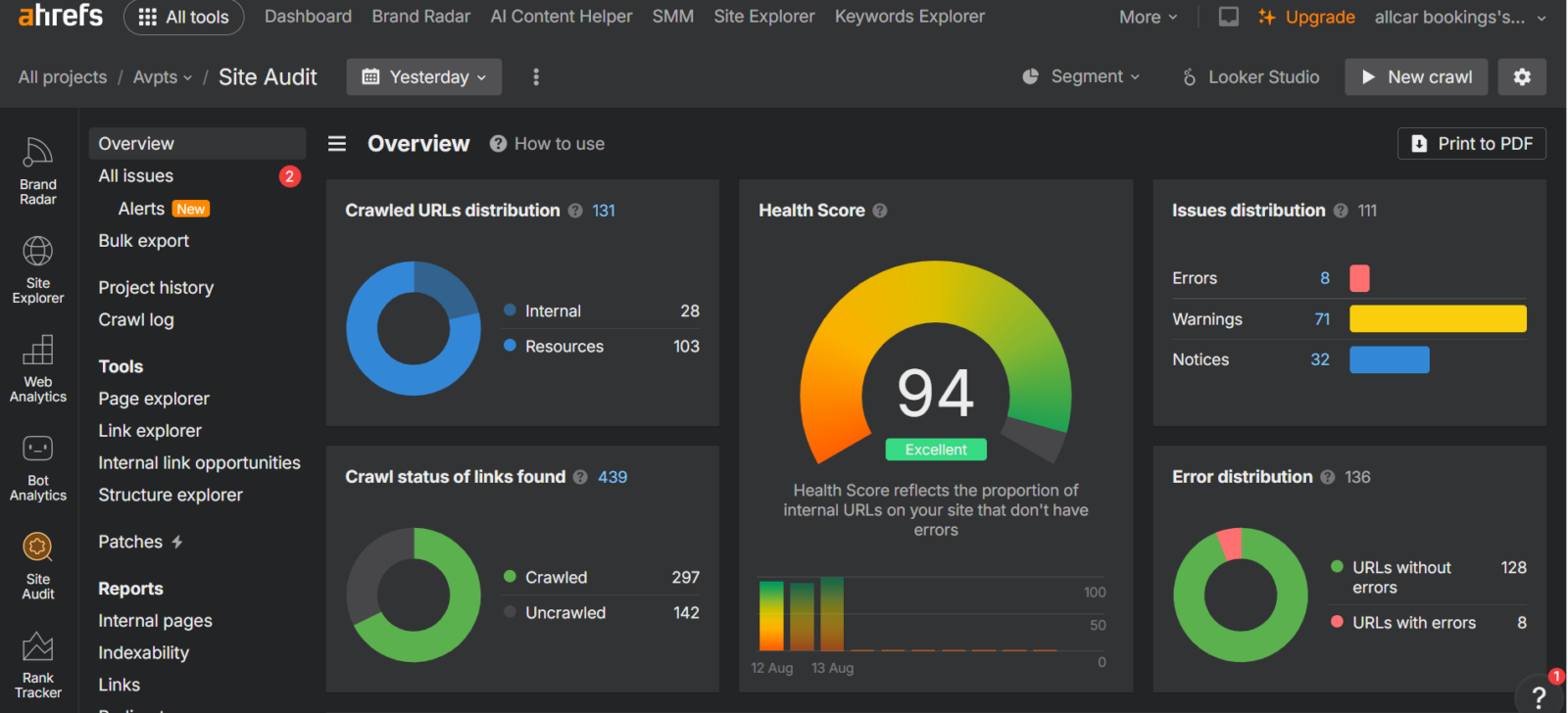 Ahrefs site audit report for avpts.com before technical SEO fixes, showing a health score of 94 with redirect links, missing alt text, and broken CSS.