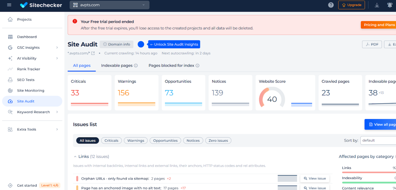 SiteChecker Pro audit report for avpts.com before technical SEO fixes, showing a site health score of 40.