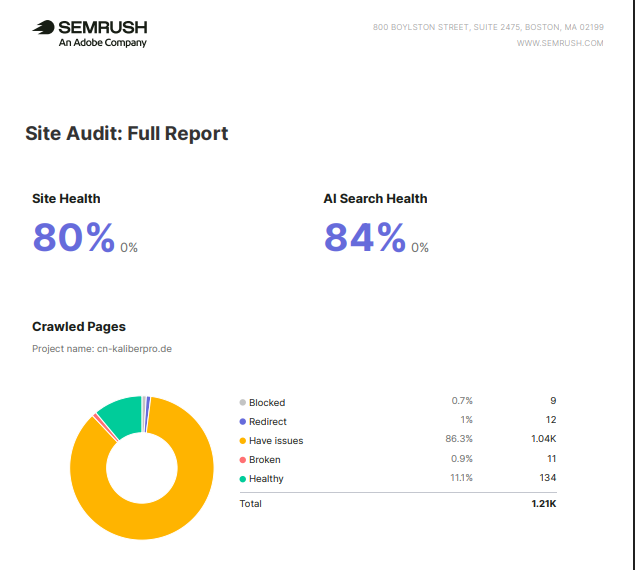 CN KaliberPro 2 Semrush technical SEO site audit for CN KaliberPro immediately after the domain change.