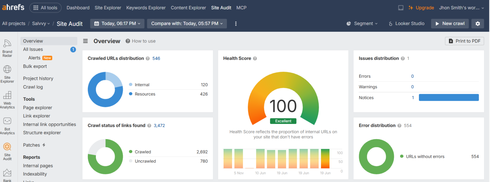 Salvvy 4 Ahrefs Site Audit report for salvvy.de after technical SEO, showing all critical technical issues resolved.