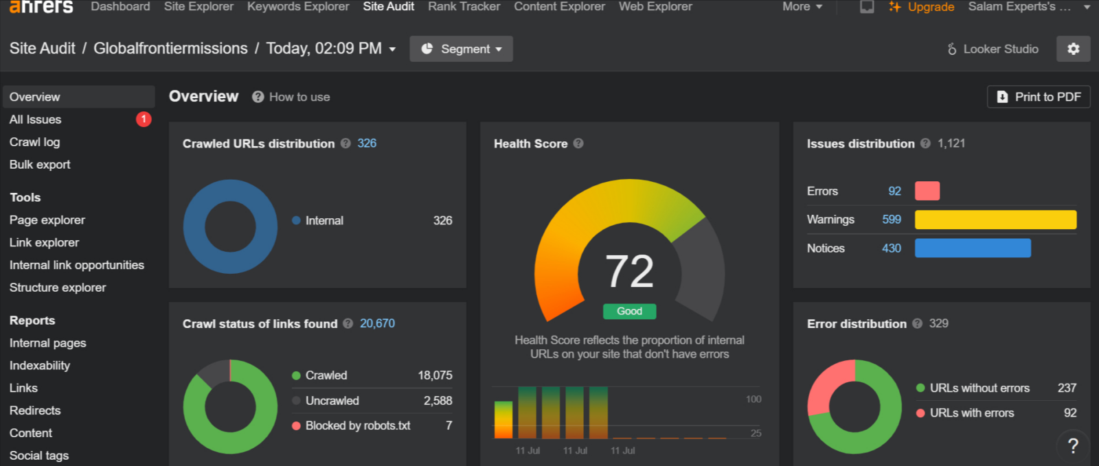 Global Frontier Missions 1 Ahrefs site audit overview showing a health score of 72 with 92 errors before SEO optimization.